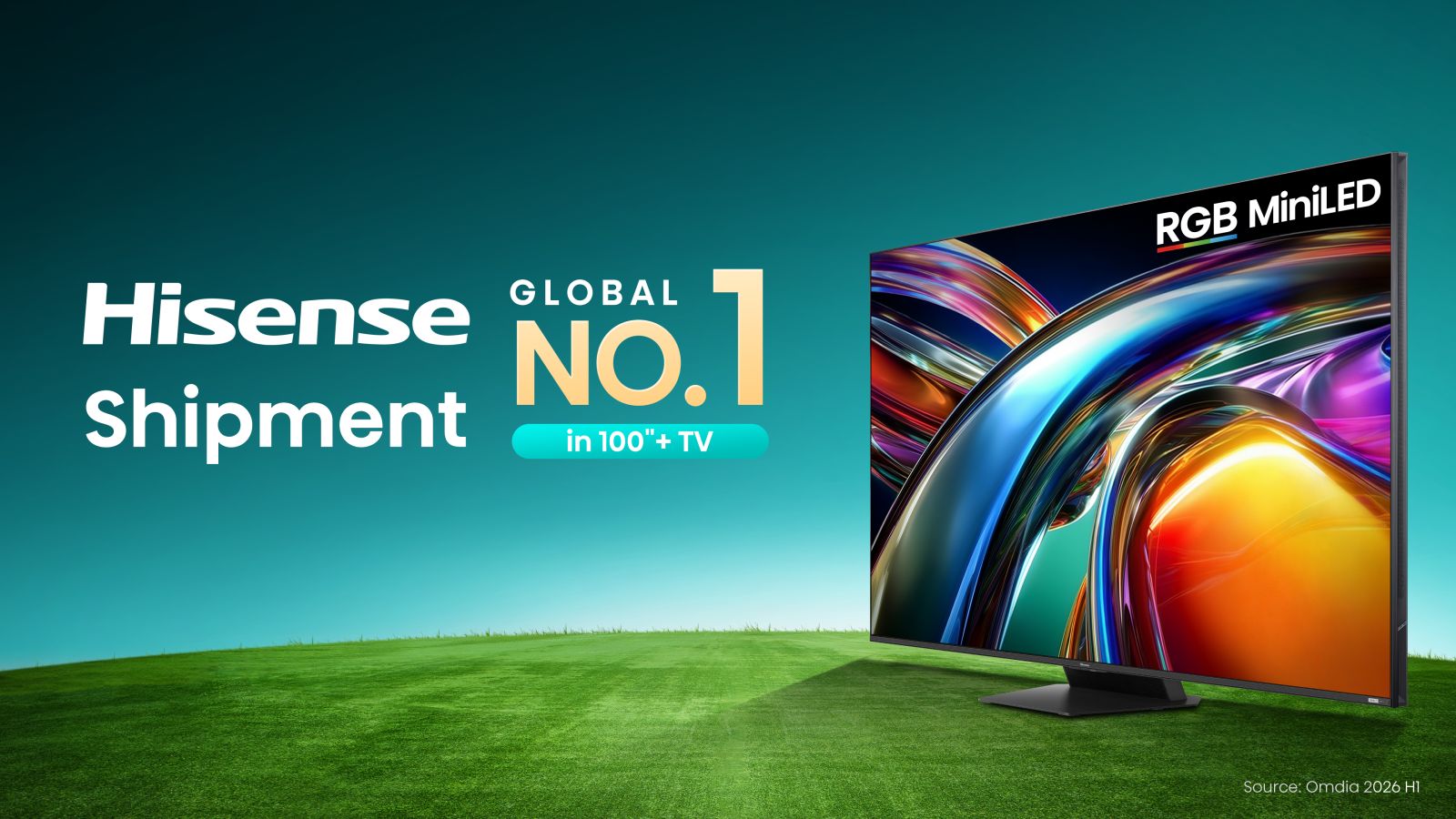 Omdia เผยผลครึ่งปีแรก 2026: Hisense ครองอันดับ 1 ของโลกด้านยอดจัดส่งทีวีขนาด 100 นิ้วขึ้นไป